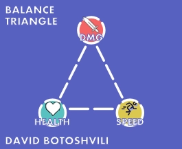 Balance Triangle