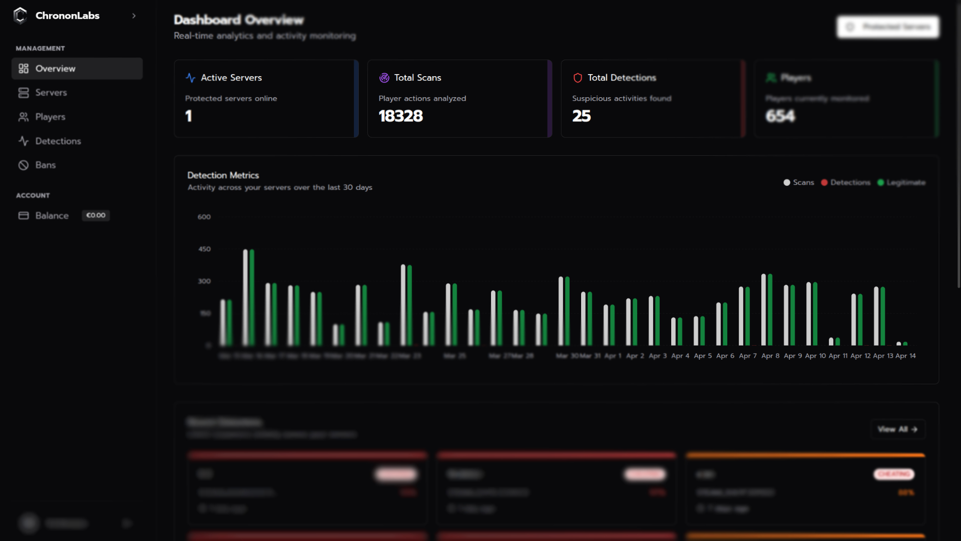 Dashboard